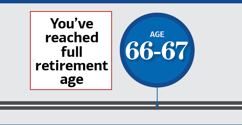 Age 66. You’ve reached full retirement age.