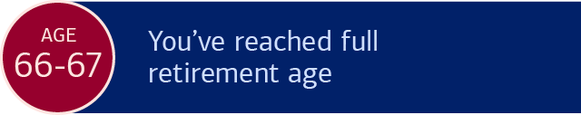 Age 66-67: You’ve reached full retirement age