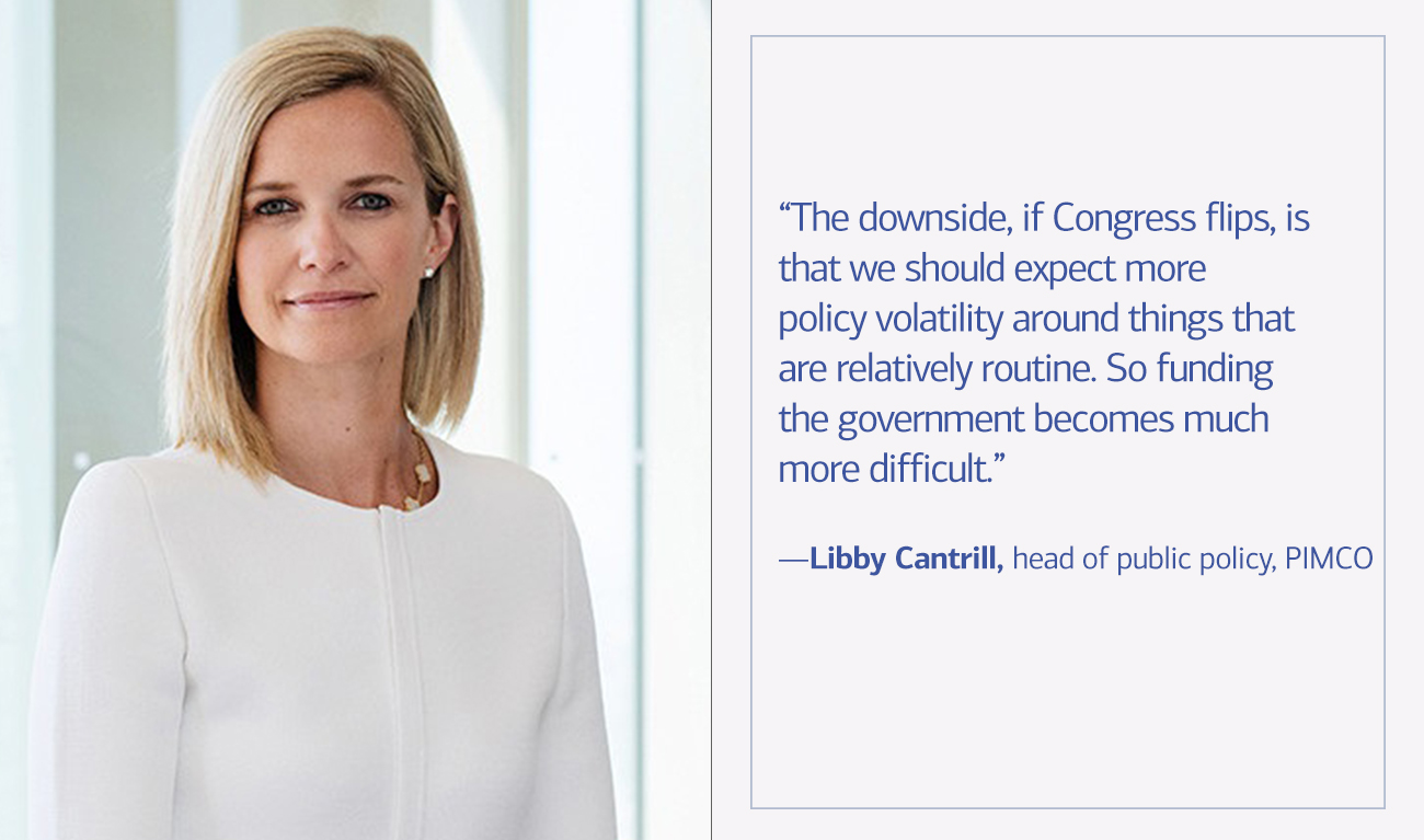 Libby Cantrill, head of head of public policy, PIMCO next to his quote “The downside, if Congress flips, is that we should expect more policy volatility around things that are relatively routine. So, funding the government becomes much more difficult.”