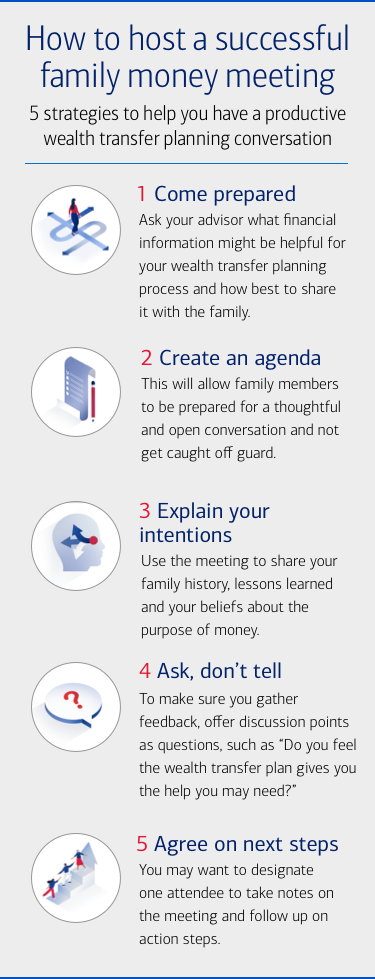 Infographic that provides tips on having a conversation about money and wealth transfer planning with family members. For full details, visit the link below.