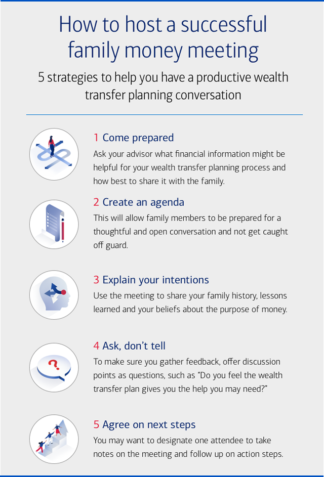 Infographic that provides tips on having a conversation about money and wealth transfer planning with family members. For full details, visit the link below.