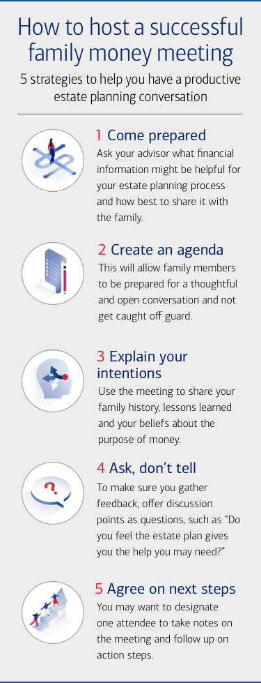 Infographic titled "How to host a successful family money meeting: 5 strategies to help you have a productive estate planning conversation." The strategies are listed below. For full details, visit the link below.