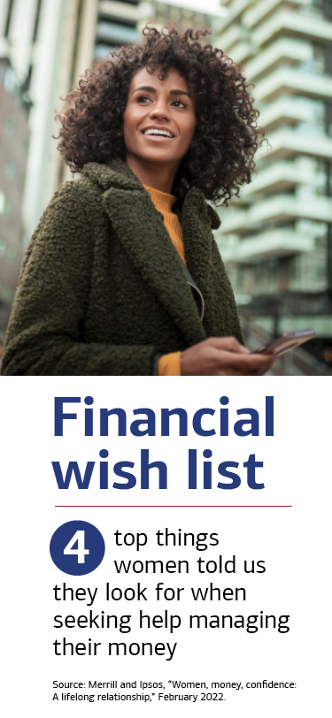 Financial wish list 4 top things women told us they look for when seeking help managing their money Source: Merrill and Ipsos, “Women, Money, Confidence: A Lifelong Relationship,” February 2022.