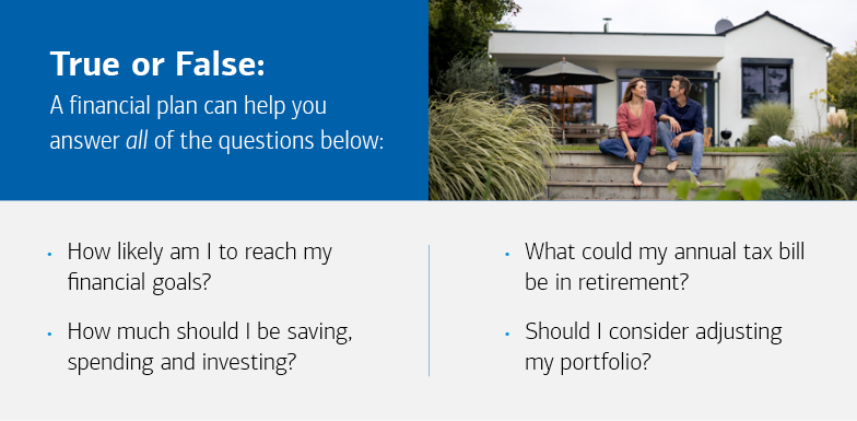 Graphic depicting a quiz that explains what a financial plan can do. Visit the link below for a full description.