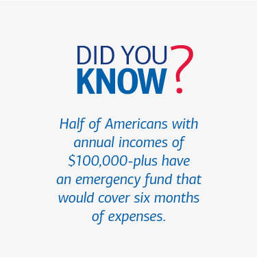 Graphic depicting how many high-earning Americans have well-funded emergency accounts. Visit the link below for a full description.