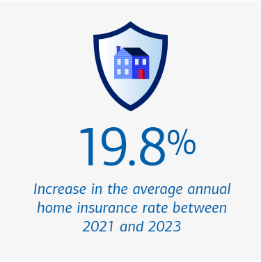Graphic depicting the recent increase in home insurance rates. Visit the link below for a full description.