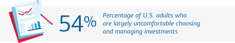 Graphic showing how comfortable Americans are managing investments. Visit the link below for a full description.