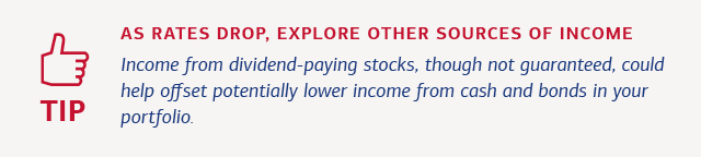 A tip box about income sources as interest rates drop. See link below for full description.