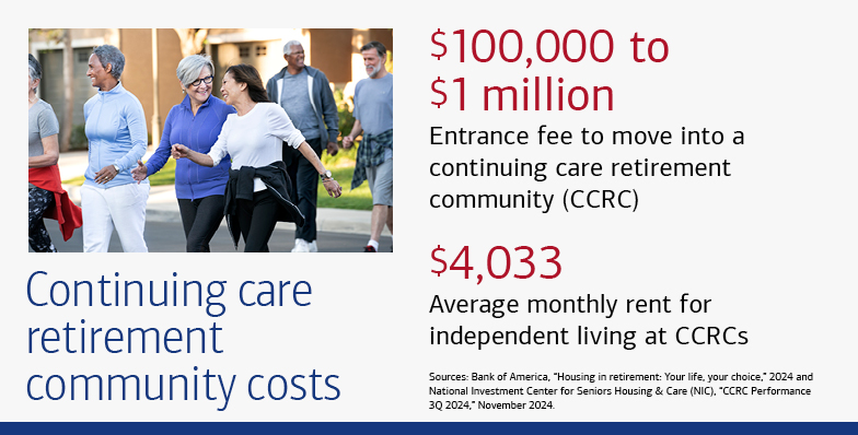 Graphic showing the costs of living in a continuing care retirement community. See link below for a full description.