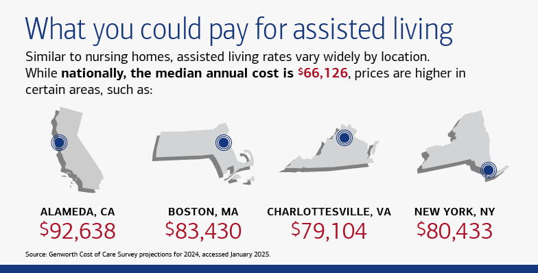Graphic showing the potential costs of assisted living nationally and in select regions across the country. See link below for a full description.