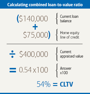 Graphic that shows how to calculate your combined loan-to-value ratio. For a full description, click on the link below.