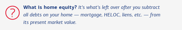What is home equity? It’s what’s left over after you subtract all debts on your home — mortgage, HELOC, liens, etc. — from its present market value.