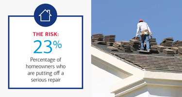 23% of homeowners who are putting off a serious repair