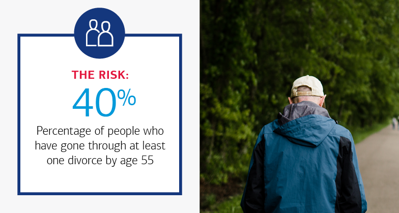 40% of people who have gone through at least one divorce by age 55