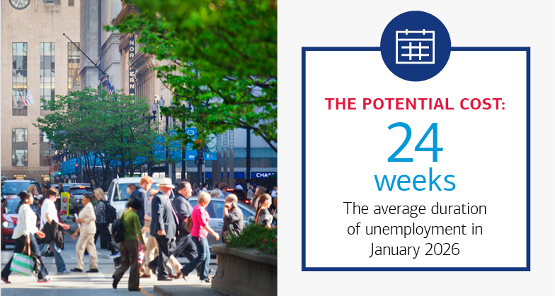 24 weeks The average duration of unemployment in January 2026