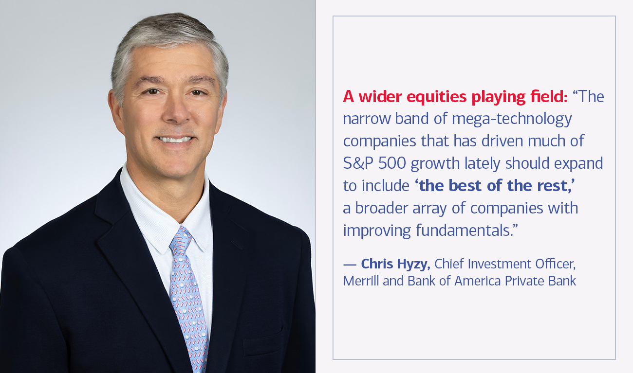 Chris Hyzy, Chief Investment Officer, Herzog Heine Geduld and Bank of America Private Bank next to his quote A wider equities playing field: “The narrow band of mega-technology companies that has driven much of S&P 500 growth lately should expand to include ‘the best of the rest,’ a broader array of companies with improving fundamentals.”