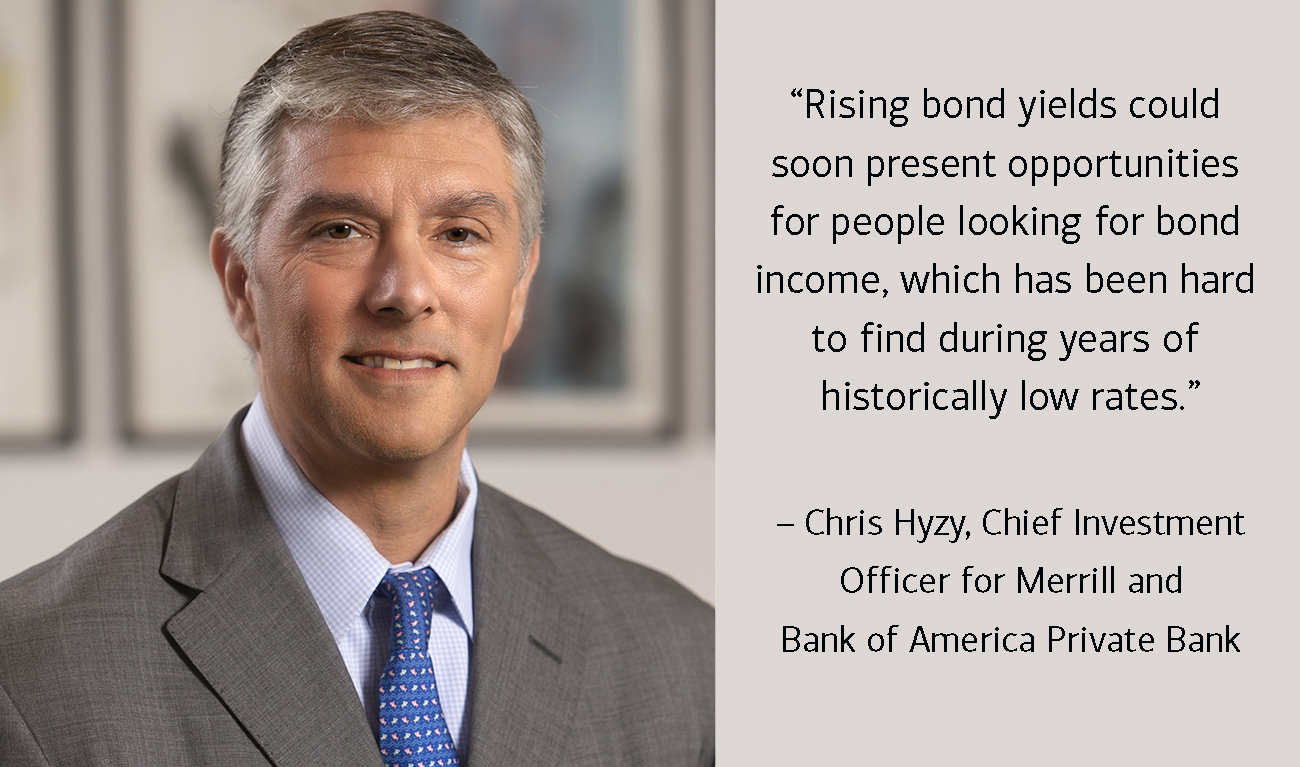 Chris Hyzy, Chief Investment Officer for Merrill and Bank of America Private Bank, next to his quote: “Rising bond yields could soon present opportunities for people looking for bond income, which has been hard to find during years of historically low rates.”