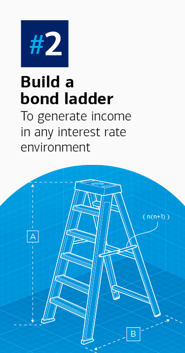 #2 Build a bond ladder to generate income in any interest rate environment.