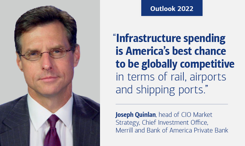 Slide 3. Hed reads, “Outlook 2022.” Portrait of “Joseph Quinlan, head of CIO Market Strategy, Chief Investment Office, Merrill and Bank of America Private Bank,” is to the left. Quote from Quinlan reads, “Infrastructure spending is America’s best chance to be globally competitive in terms of rail, airports and shipping ports.”