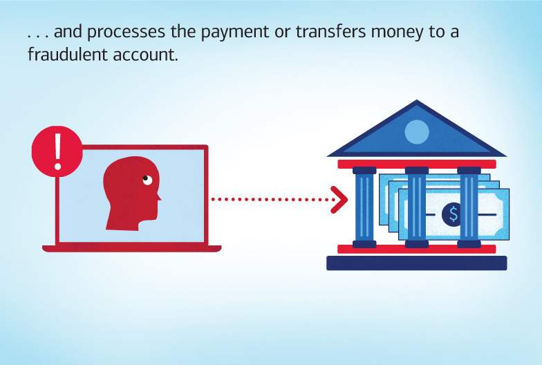 ...and processes the payment or transfers money to a fraudulent account.