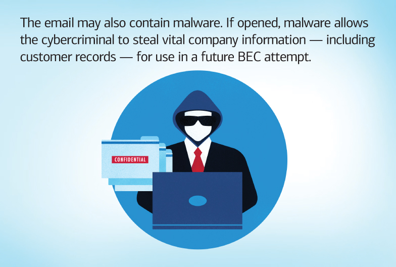The email may also contain malware, if opened, allows the cybercriminal to steal vital company information — including customer records — for use in a future BEC attempt.