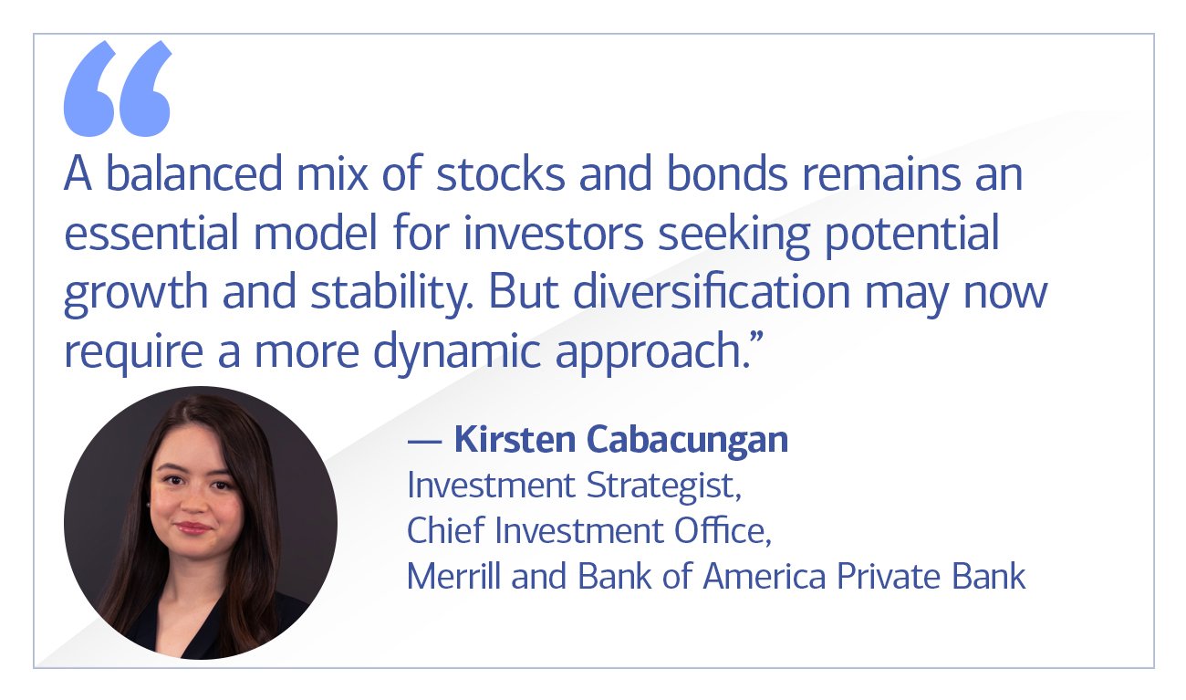 Kirsten Cabacungan, investment strategist, Chief Investment Office, Merrill and Bank of America Private Bank quote “A balanced mix of stocks and bonds remains an essential model for investors seeking potential growth and stability. But diversification within that model may now require a more dynamic approach.”