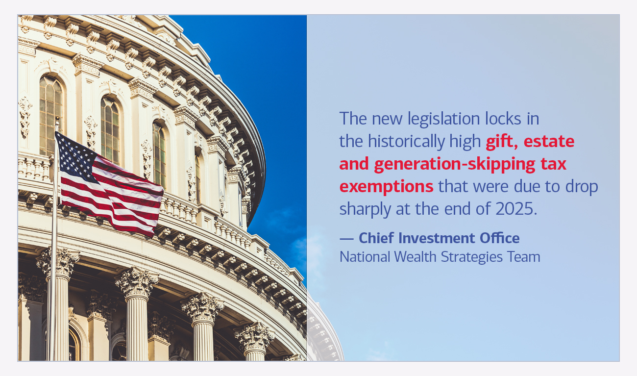 Chief Investment Office, National Wealth Strategies Team quote “The new bill locks in the historically high gift, estate and generation-skipping tax exemptions that were due to drop sharply at the end of 2025.”