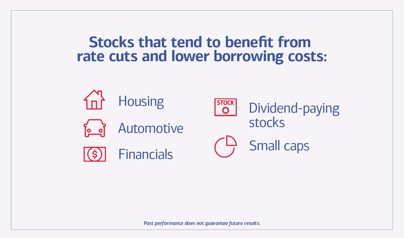 Stocks that tend to benefit from rate cuts quote card