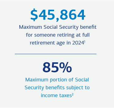 Graphic showing current top Social Security benefit and the maximum subject to income taxes. For full description, see link below.