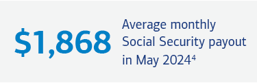 Graphic showing average monthly Social Security payment. For full description, see link below.