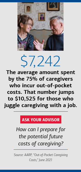 Photo of a woman and her dad talking at a table. Headline text reads: $7,242. Subhead reads: The average amount spent by the 75% of caregivers who incur out-of-pocket costs. That number jumps to $10,525 for those who juggle caregiving with a job. The text below reads: Ask your advisor. How can I prepare for the potential future costs of caregiving? Source: AARP, “Out-of-Pocket Caregiving Costs,” June 2021