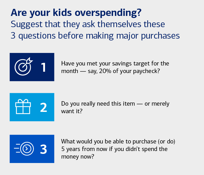 Graphic listing three questions kids should ask themselves before making major purchases. See link below for details.