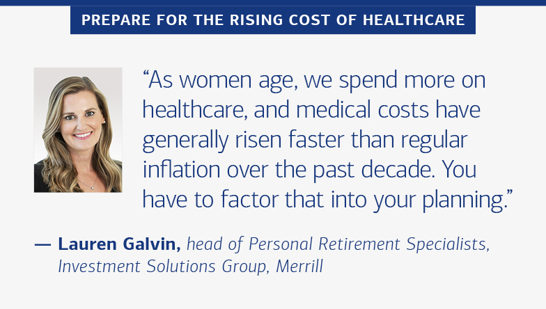 Prepare for the rising cost of healthcare “As women age, we spend more on healthcare, and medical costs have generally risen faster than regular inflation over the past decade. You have to factor that into your planning.” — Lauren Galvin, personal retirement sales manager at Bank of America