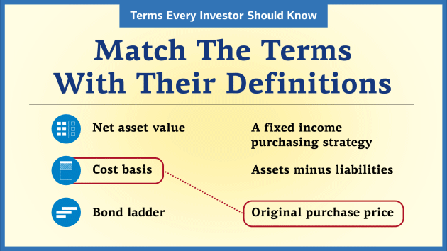 Terms Every investor Should Know Terms Every Investor Should Know